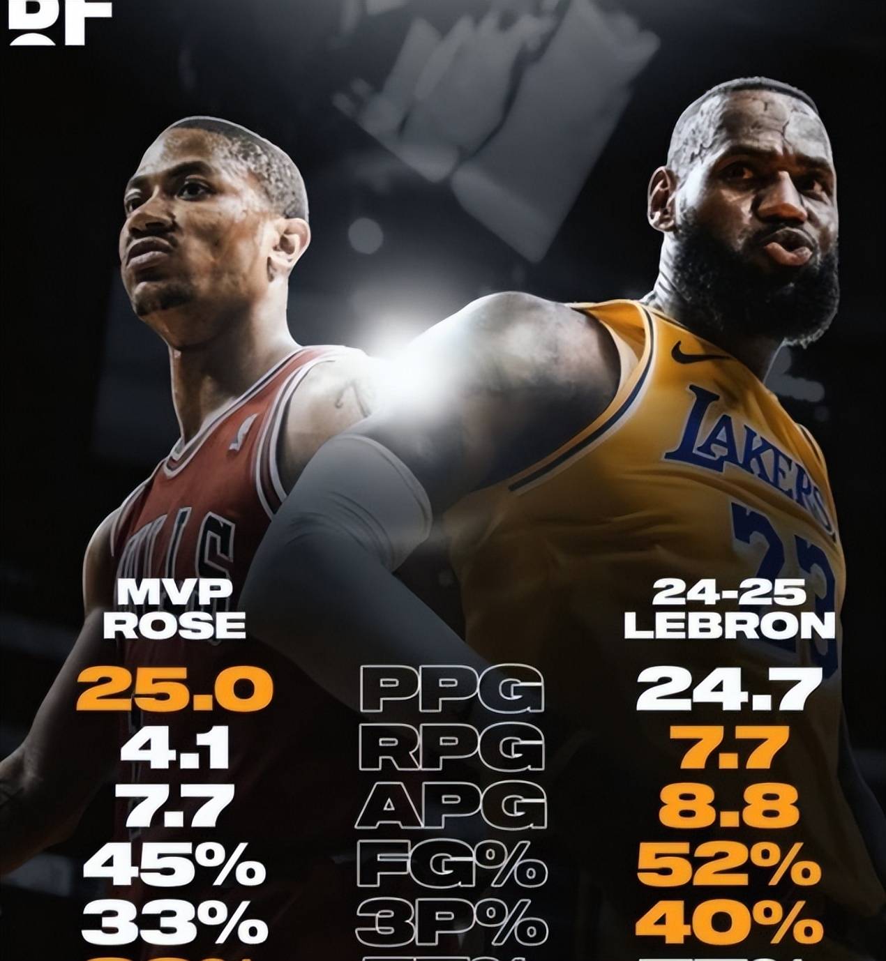 NBA勒布朗詹姆斯创下生涯新纪录，成为历史上得分最多的球员的简单介绍