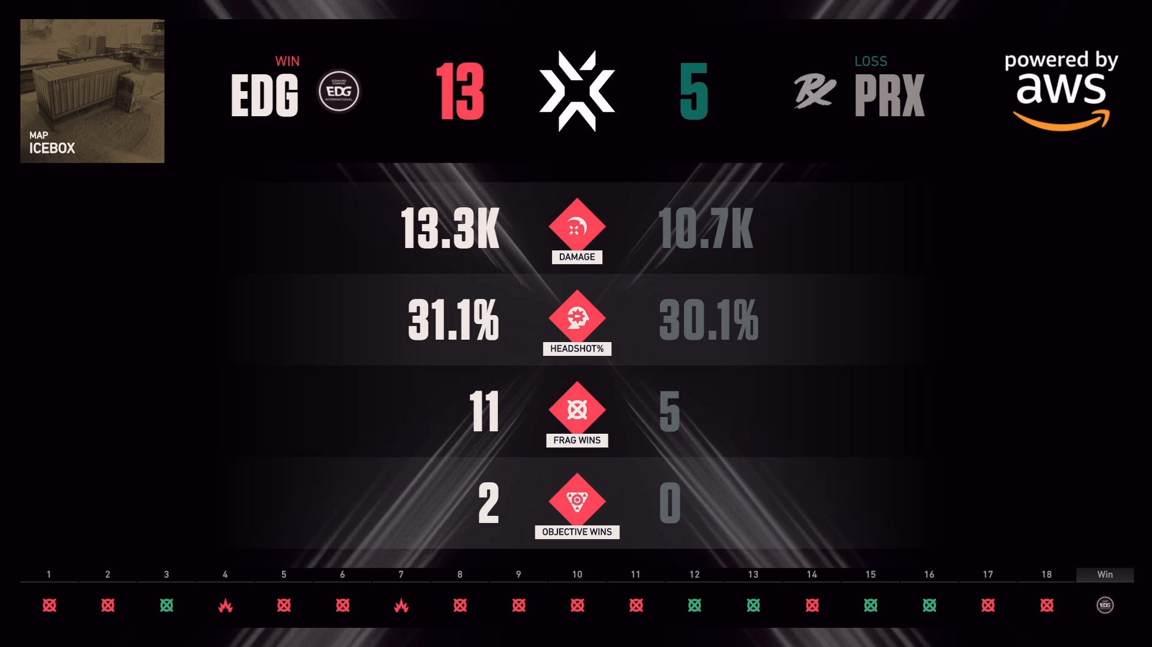 最新战报：Valorant豪取连胜，冠军在望的简单介绍